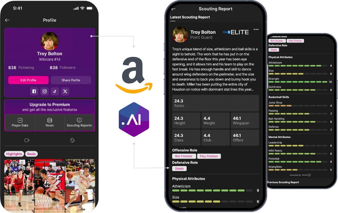 Ai automated athlete scouting reports
